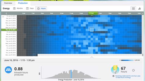 Enphase Monitor 的图像结果