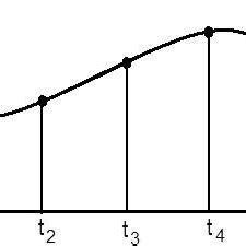 Sampling Process 的图像结果