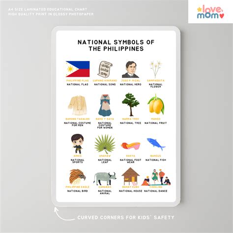 Minimalist National Symbols of the Philippines Educational Wall Chart ...