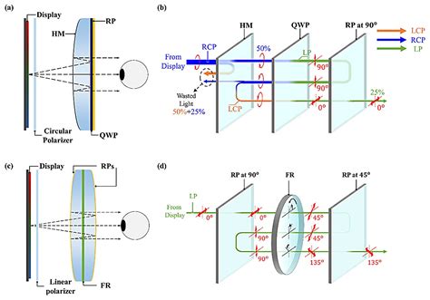 8K VR Pancake Module 的图像结果