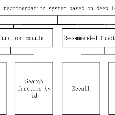 +Hhow to Create the Function Module 的图像结果