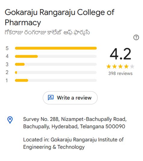 GRCP - Gokaraju RangaRaju College of Pharmacy
