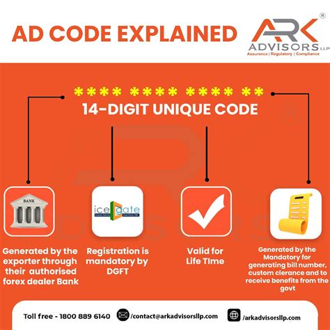 Image result for Ad Code Generator