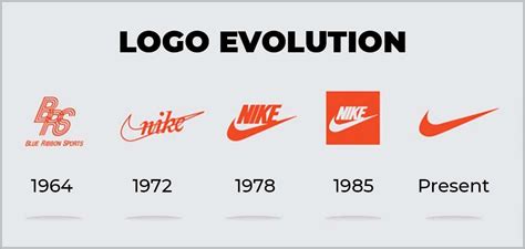 Logo Design History 的图像结果