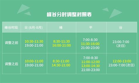 山东电价调整！2021年1月1日起执行！（附最新电价表）_澎湃号·媒体_澎湃新闻-The Paper