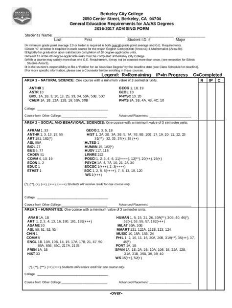 Plan A Advising Sheet 2324.pdf Doc Template | pdfFiller