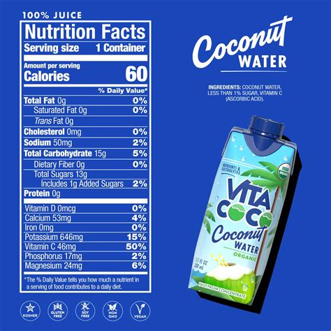 How Much Sugar In Coconut Water? A Nutritional Breakdown