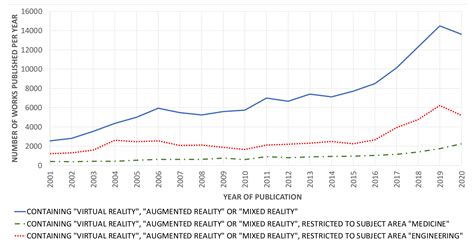 Assessment of Virtual Reality as a Didactic Resource in Higher Education
