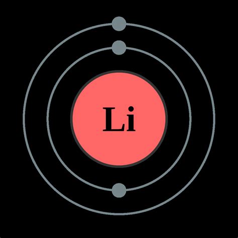Lithium Bohr Diagram - exatin.info