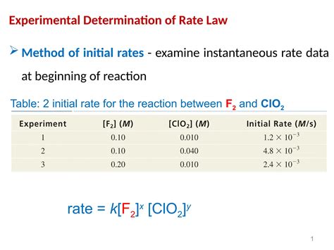 Experimental Determination of Rate Law.pptx