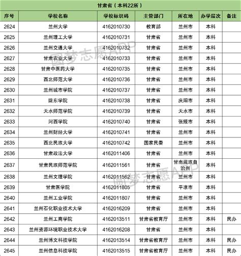 2021年甘肃省本科提前批非省属院校国家专项（B段）理工类、文史类院校投档最低分_教育考试院