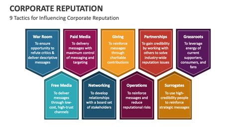 Reputation Example 的图像结果