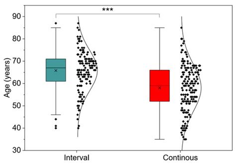 Early Post-STEMI Cardiac Rehabilitation in the CSC-Infarct Program ...