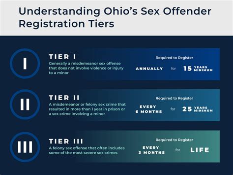 How You Can Reclassify or Be Removed from the Ohio Sex Offender ...
