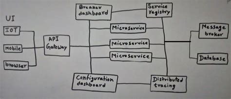 Spring Boot Web Application 的图像结果