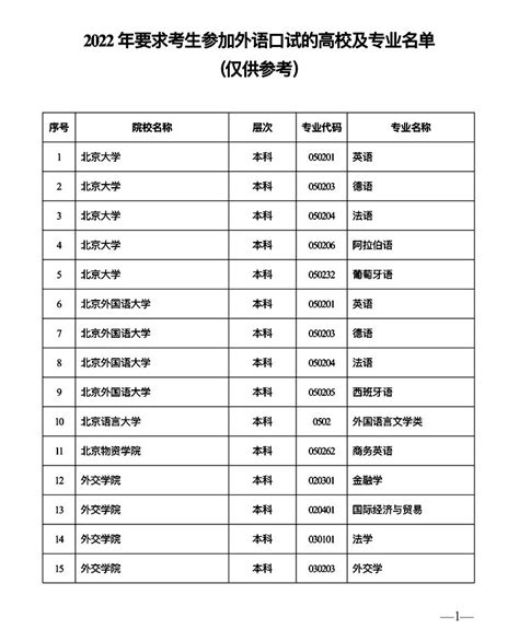 陕西高考外语口试将于2023年3月4日举行 2月6日至12日进行网上报名 - 西部网（陕西新闻网）