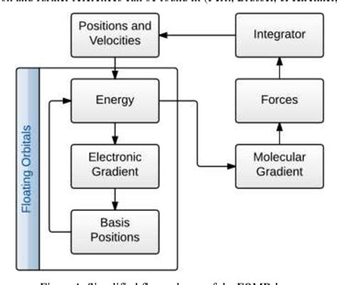 Image result for Advanced Boolean Tools