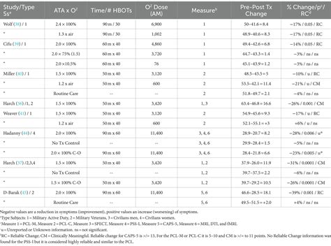 New Insights on Hyperbaric Oxygen Therapy for PTSD - HBOT News - Hyperbaric Oxygen Therapy News
