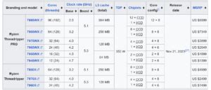 Threadripper vs Threadripper Pro 的图像结果