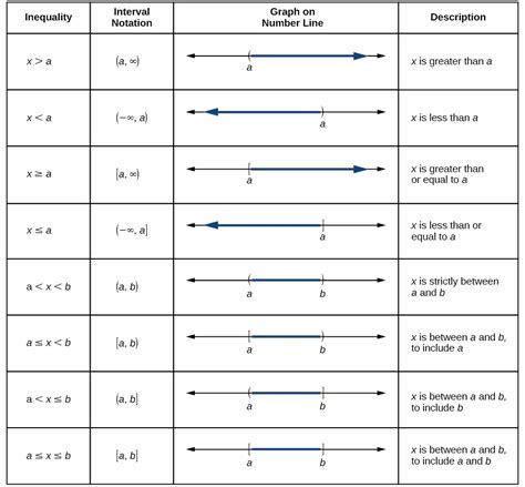 Domain and Range of Square Root Function 的图像结果