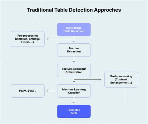Image result for PDF Table Extraction Ai