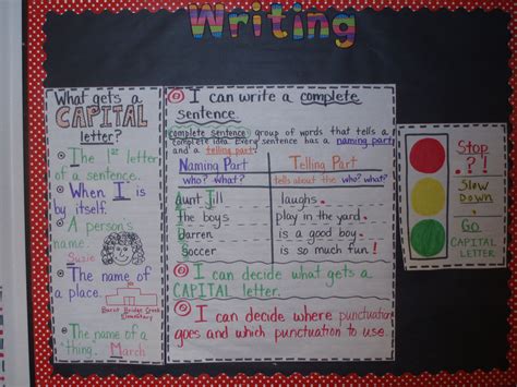 Instructional Methods For Teaching Writing Conventions at Jason Konrad blog