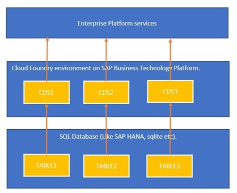 Capm Application Example 的图像结果