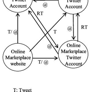 Reputation System 的图像结果