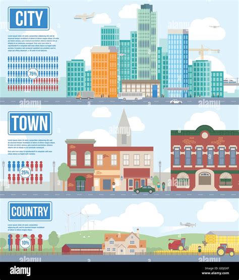Compare Rural And Urban Areas