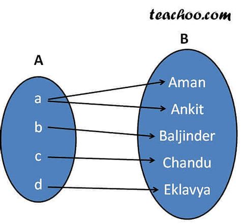 Image result for Function Definition Example Code