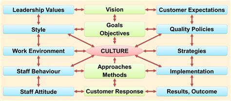 Image result for Clinical Data Management System