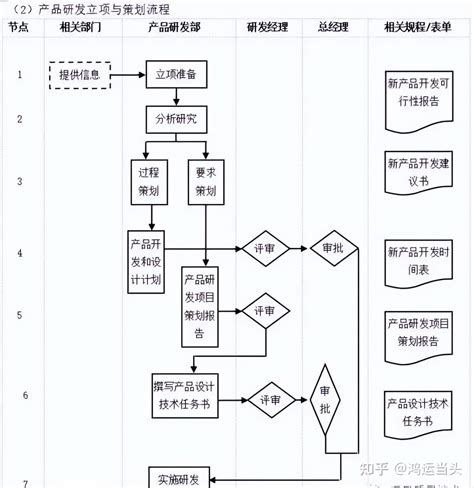 转型 的图像结果