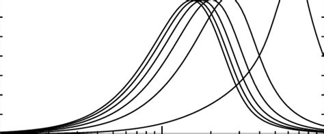 Image result for Folded Normal Distribution