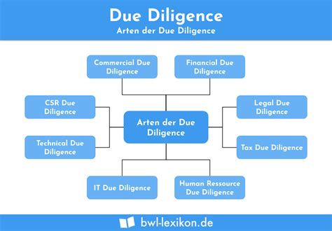 Due Diligence » Definition, Erklärung & Beispiele + Übungsfragen