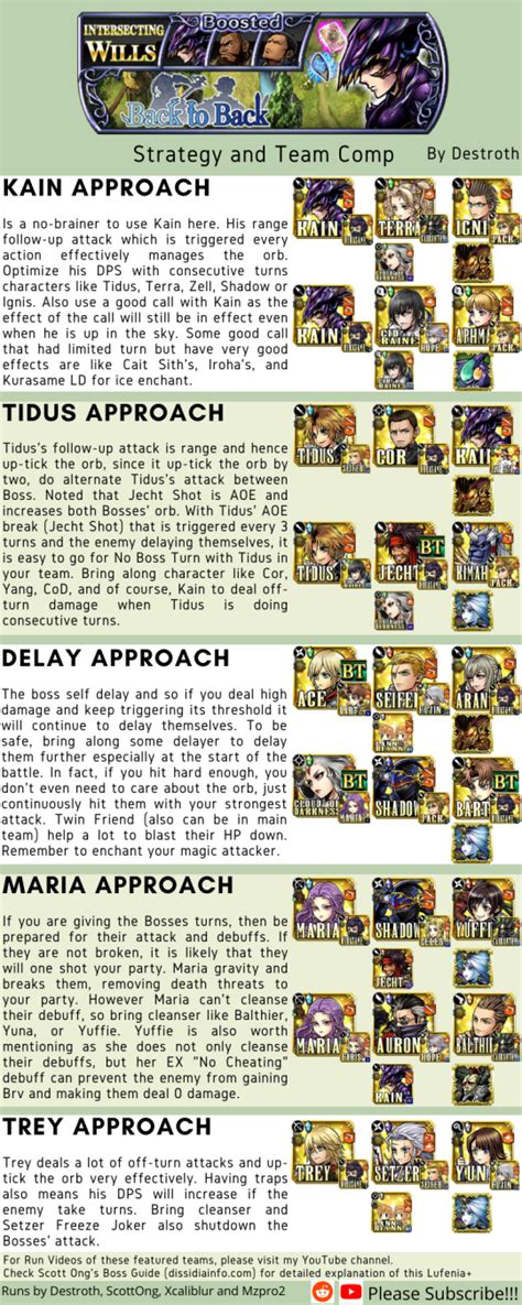 101z fight mechanics