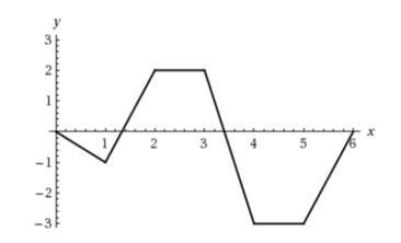 Image result for Piecewise Function Graph If Constant
