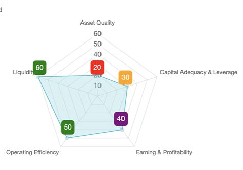 Image result for Chart.js Plugin Data Labels