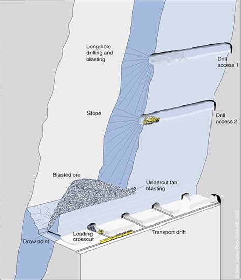 Image result for Stull Stoping Mining Method