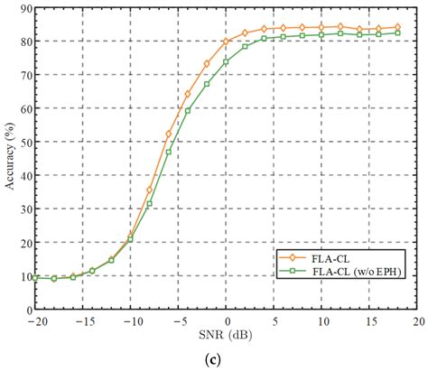 Contrastive Learning with Feature-Level Augmentation for Wireless ...