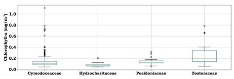 A Fuzzy Inference System for Seagrass Distribution Modeling in the ...