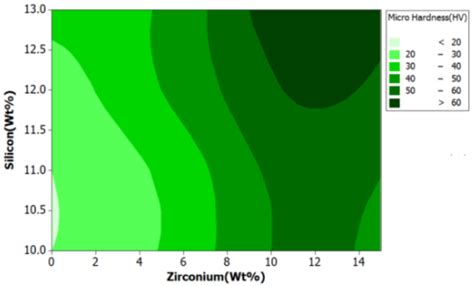 Processing, Mechanical Characterization, and Electric Discharge ...