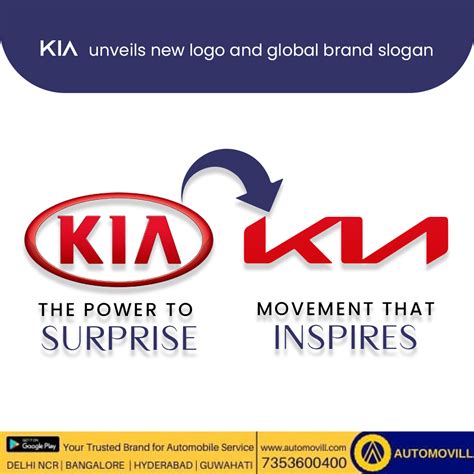 Kia Logo Change