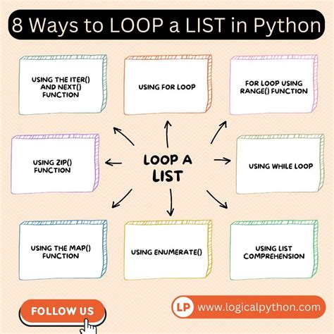 Image result for Python How to Add a Loop