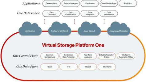 Image result for Virtual Storage Devices