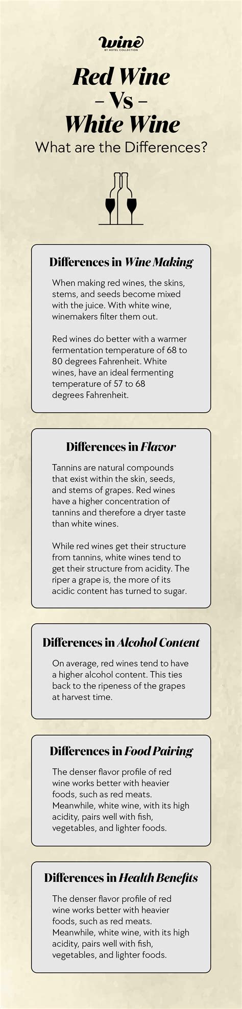 紅葡萄酒與白葡萄酒：有什麼區別？ - Hotel Collection