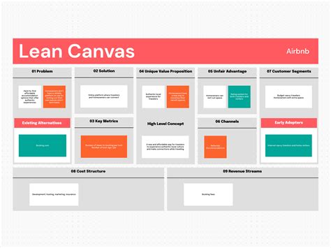 Image result for Lean Canvas Tutorial