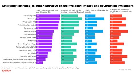 Technology Consumers 的图像结果