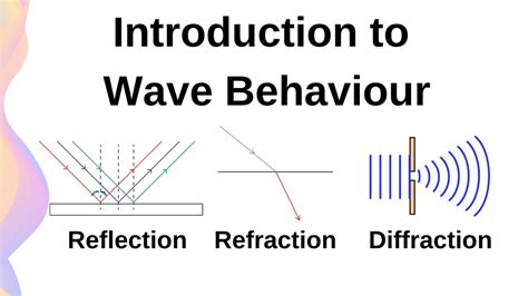 Image result for Wave Reflection and Refraction