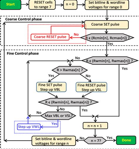 Image result for Automtaed Radar Tracking Algorithm