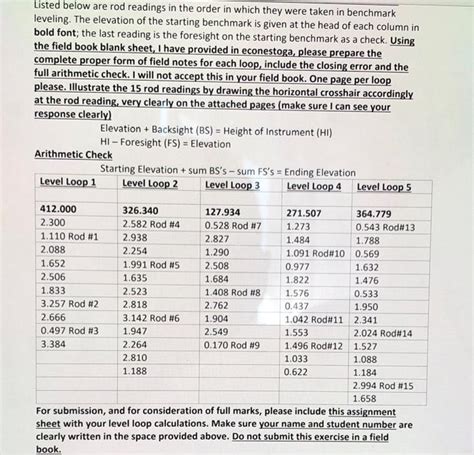 Image result for Level Loop Notes